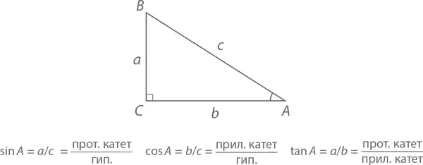Синус угла A который в прямоугольном треугольнике должен быть острым будем - фото 355