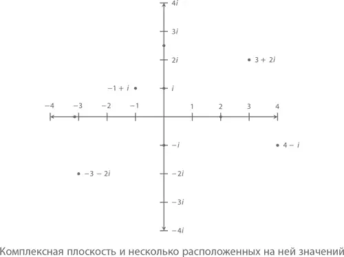 Только что мы выяснили насколько легко складывать вычитать и умножать - фото 409