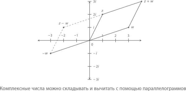 Для умножения и деления нам понадобится измерить комплексные величины Модулем - фото 411