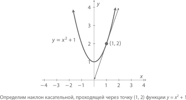 Для этого нам нужны хотя бы две точки Что же делать Придется взять еще одну - фото 450