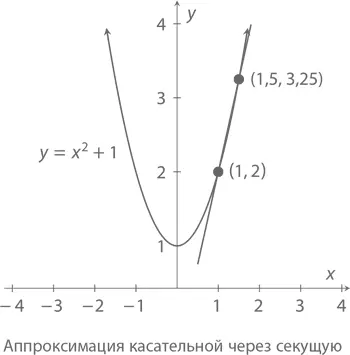 Для более точного результата переместим вторую точку как можно ближе к 1 2 - фото 452