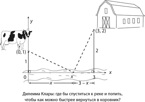 Предположим что корова решила двинуться с луга то есть из стартовой точки 0 - фото 492