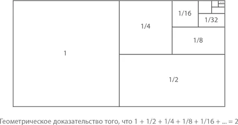 Алгебра позволяет нам подойти к решению задачи с точки зрения частичных - фото 515