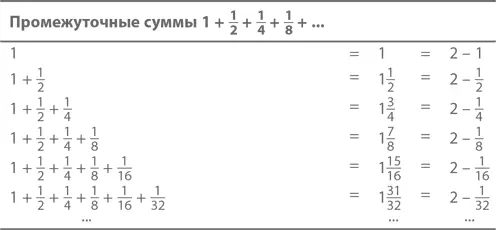 Эта закономерность подсказывает нам что при n 0 Доказать это можно либо с - фото 516