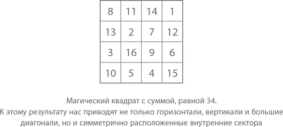 У вас есть любимое двузначное число больше 20 Можно создать для него - фото 593