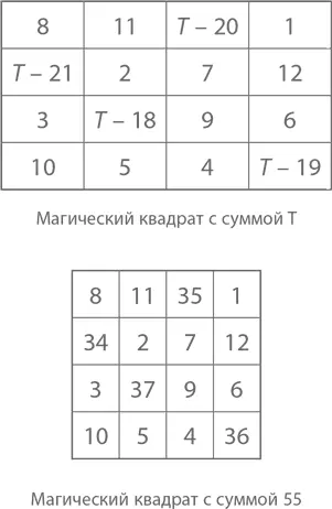 Впрочем даже если у вас нет любимого двузначного числа то уж день рождения - фото 594