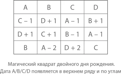 Моя мать например родилась 18 ноября 1936 года значит ее личный магический - фото 595
