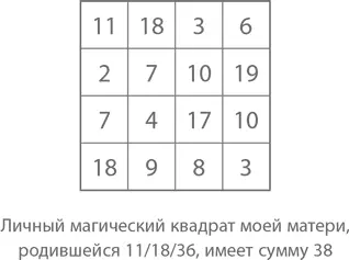 А теперь ваш день рождения Следуя закономерности указанной выше вы получите - фото 596