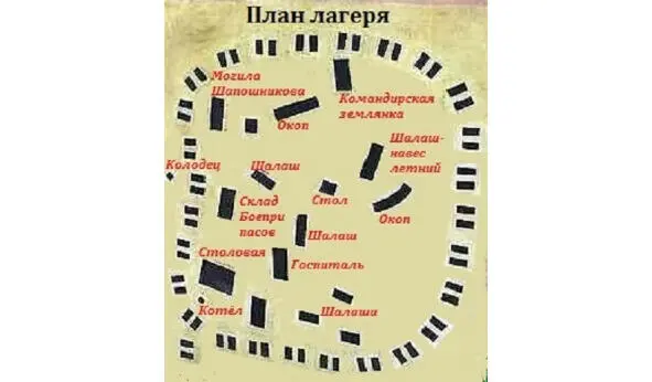 План лагеря отряда Никитина на Долгом Острове Особенно остро в этот период - фото 3