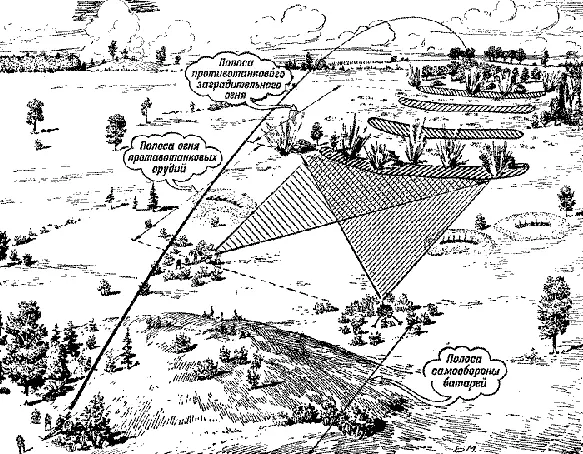 Рис 354 Как будет организована теперь борьба артиллерии с танками Почти - фото 381