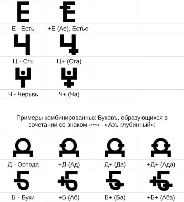Чуть о слове Азбука Современное определение слова Азбука это - фото 80