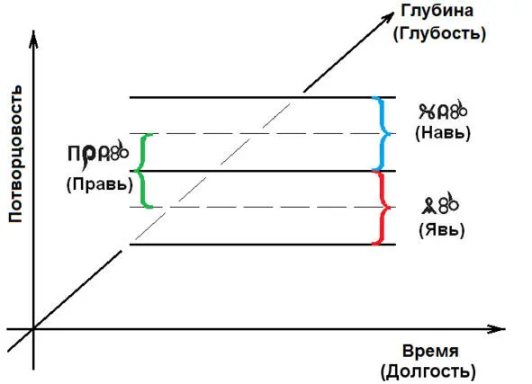 Потворцовость это уже ось частот пространств Каждая - фото 86