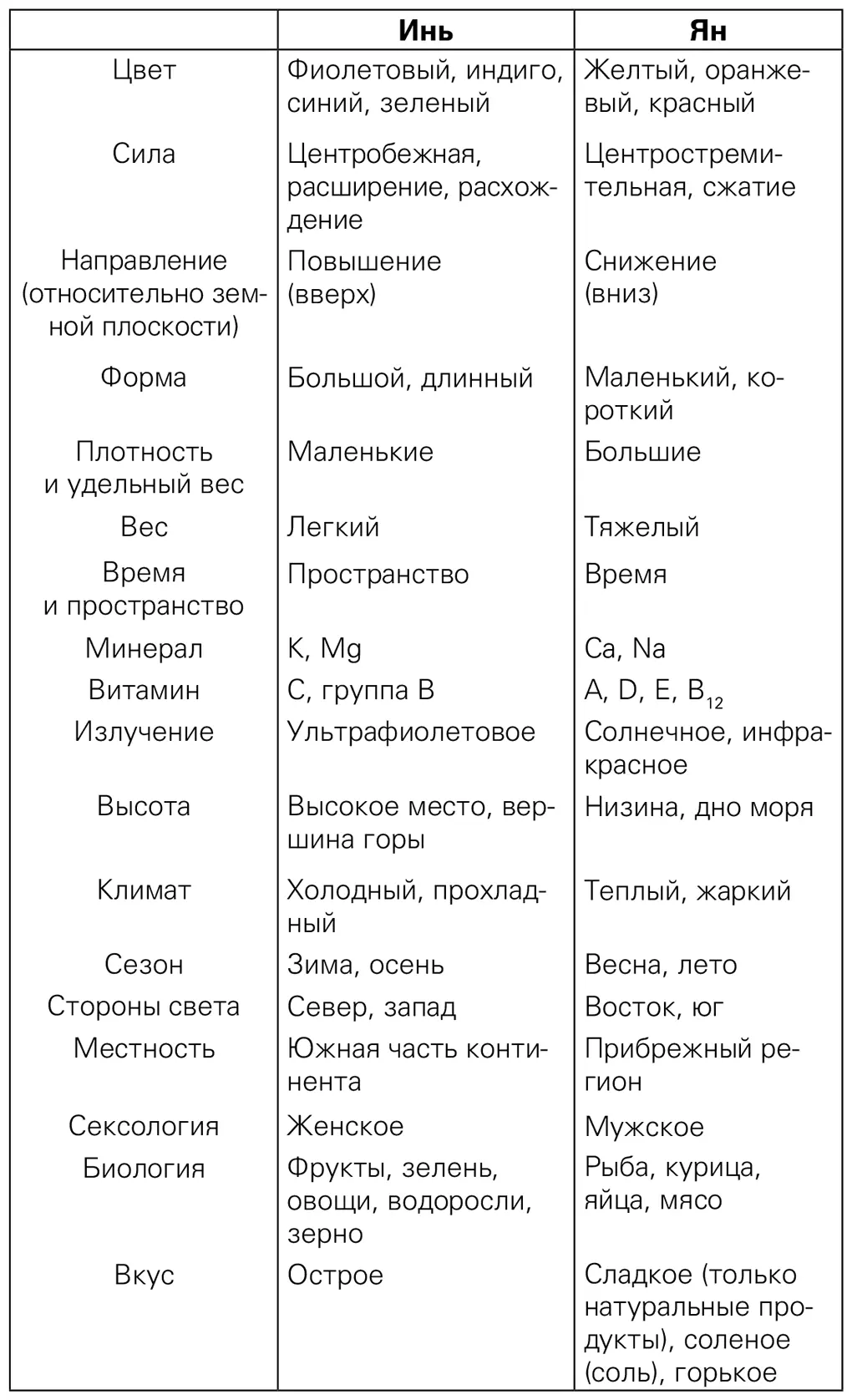 Из книги Здоровая еда Опасная еда доктора Сэйити Кавати Таблица - фото 3