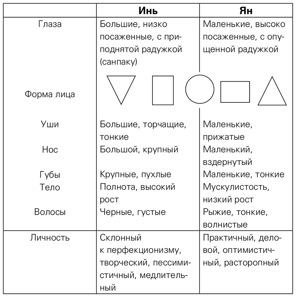 Из книги Здоровая еда Опасная еда доктора Сэйити Кавати Таблица - фото 4