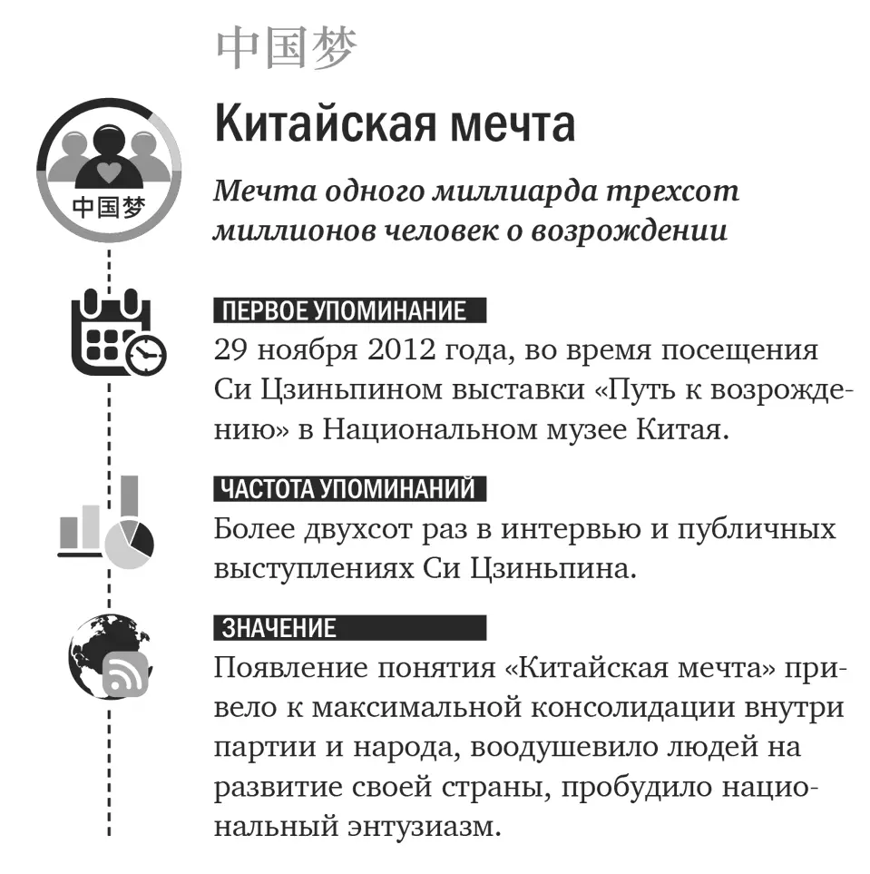 Китайская мечта это одно из наиболее часто встречающихся выражений в - фото 1