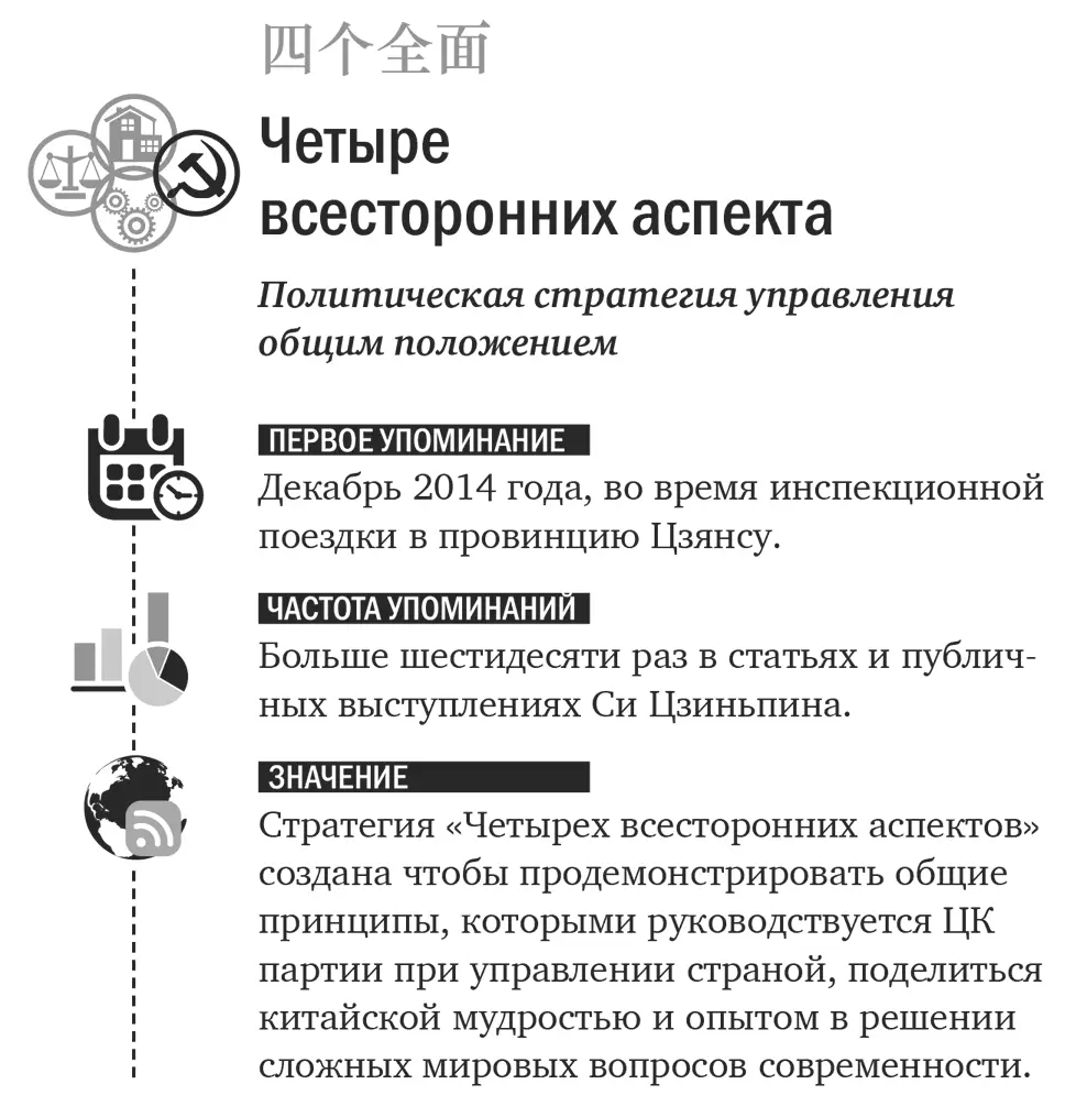 В течение чуть более одного года генеральный секретарь ЦК КПК Си Цзиньпин - фото 3