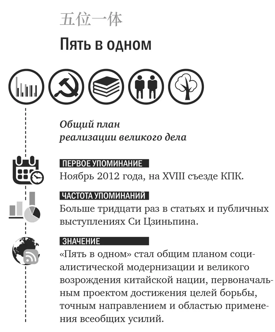 Пять в одном это обобщенная формулировка планов социалистической - фото 4