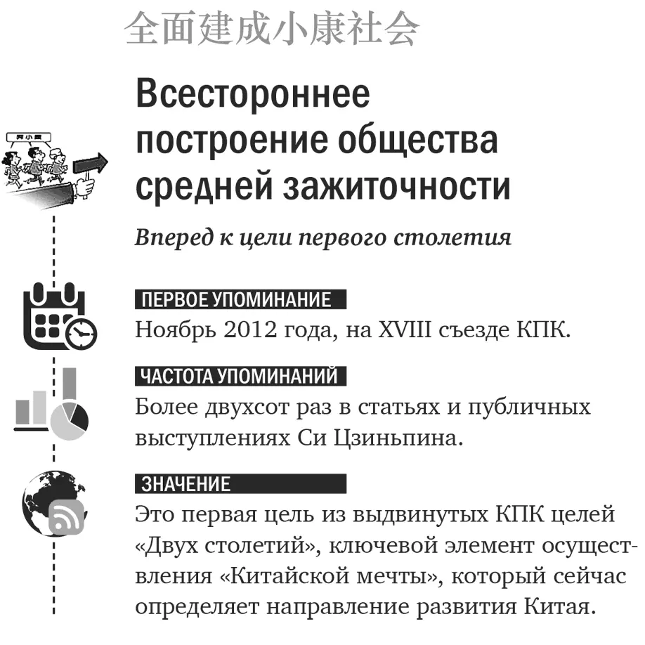 Со времени XVIII съезда КПК тема всестороннего построения общества средней - фото 12