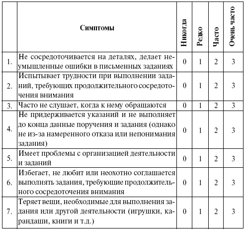 Синдром дефицита внимания и гиперактивности у детей - фото 7