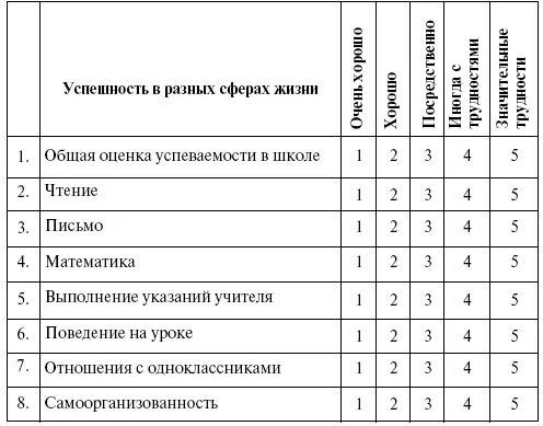 Приложение 3 Образец памяток для детей и для родителей по развитию навыков - фото 12