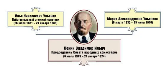 Борис Илизаров Председатель Совета народных комиссаров Владимир Ильич Ленин 22 - фото 1