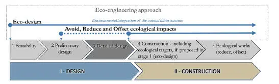 Figure 12 Ecodesign project methodology top blue arrow compared to a - фото 3
