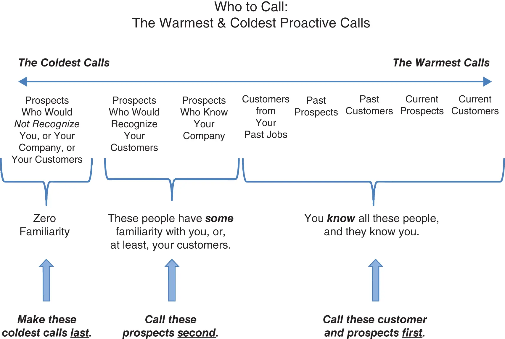 Log the return communications as well so you remember who you have reached out - фото 2