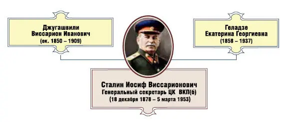 Михаил Мухин Генеральный секретарь ЦК ВКПб Иосиф Виссарионович Сталин 6 - фото 1