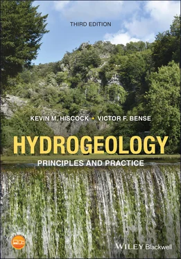 Kevin M. Hiscock Hydrogeology обложка книги