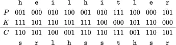 Converting these ciphertext bits back into letters the ciphertext message to - фото 62