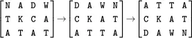 and we see that we have recovered the plaintext attackatdawn The bad news is - фото 53