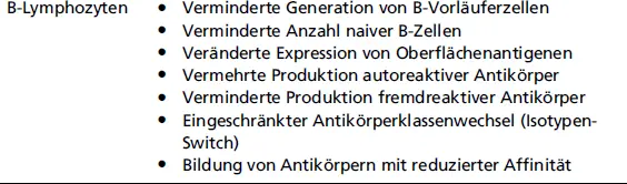 ZelltypAltersassoziierte Veränderungen Auswahl 113 InflammAging Mit - фото 16