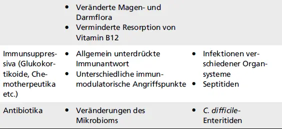 MedikamentWirkungen AuswahlBeeinflusste Infektionskrankheiten Auswahl Der - фото 49