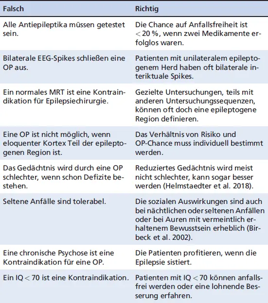 FalschRichtig FalschRichtig 21 Wann sollten Patienten zugewiesen werden - фото 35
