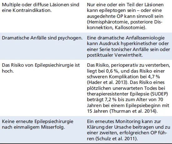 FalschRichtig 21 Wann sollten Patienten zugewiesen werden Spätestens nach - фото 36