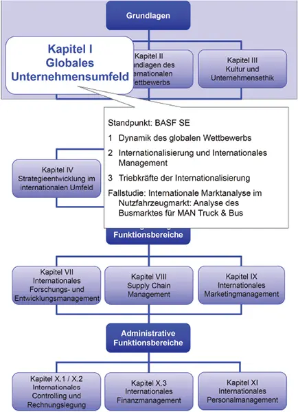 2 Standpunkt BASF SE BASF SEBASF ist das weltweit führende - фото 3