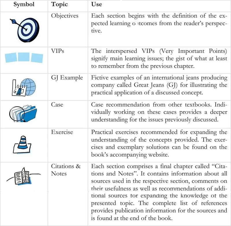 Figure 12 Symbols Used for Special Information Employed Throughout this Book - фото 6