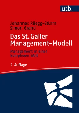 Johannes Rüegg-Stürm Das St. Galler Management-Modell обложка книги