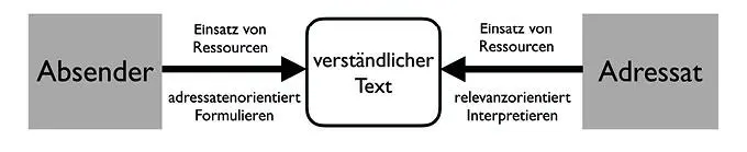Bild 2 Textverständlichkeit als Kooperation zwischen einem - фото 4