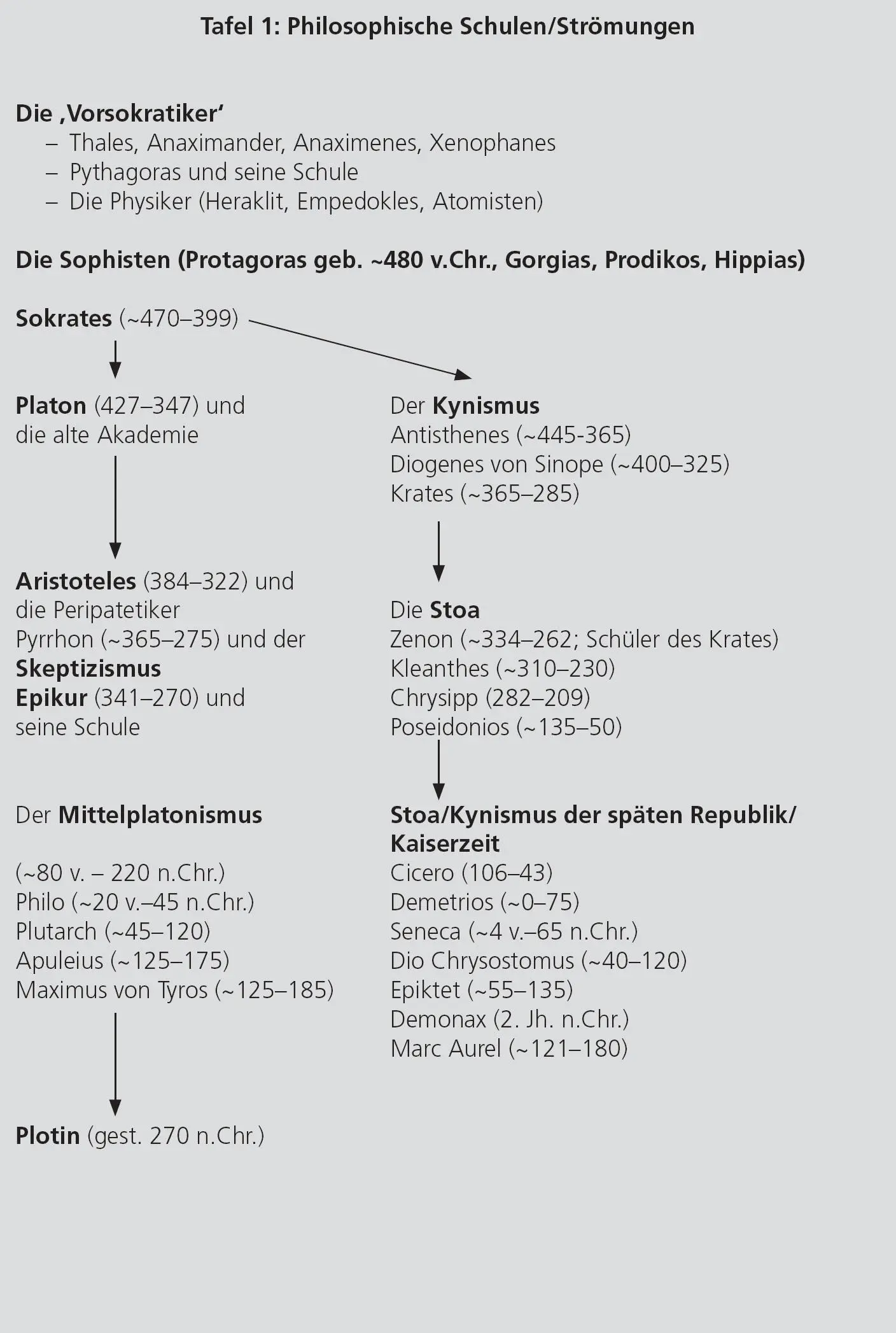Innerhalb der Ethik zeigt sich Plutarch als Philanthrop er möchte die Menschen - фото 64