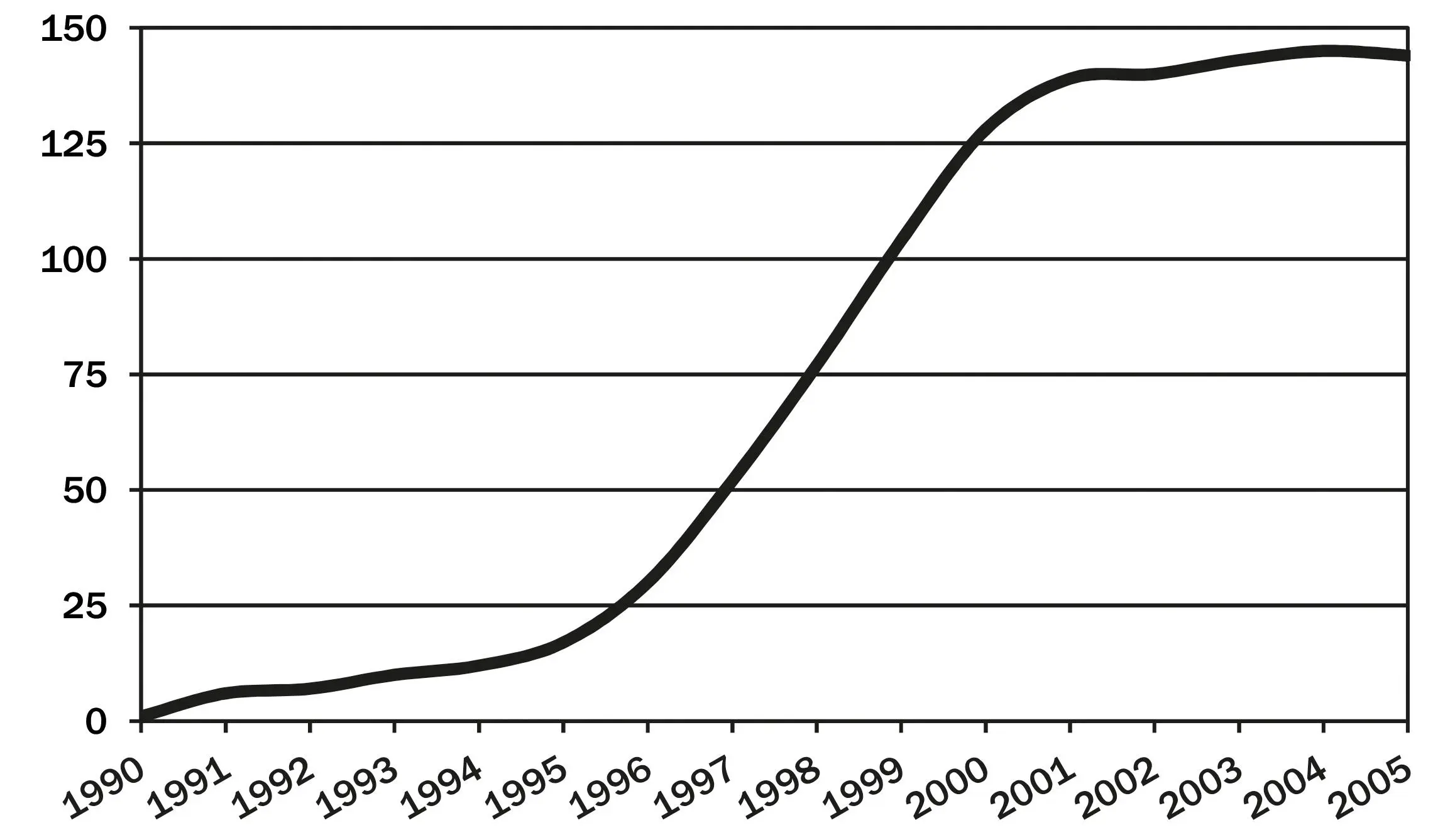 Abb 8 Entwicklung der Zahl der Multiplexkinos in Deutschland von 1990 bis - фото 10