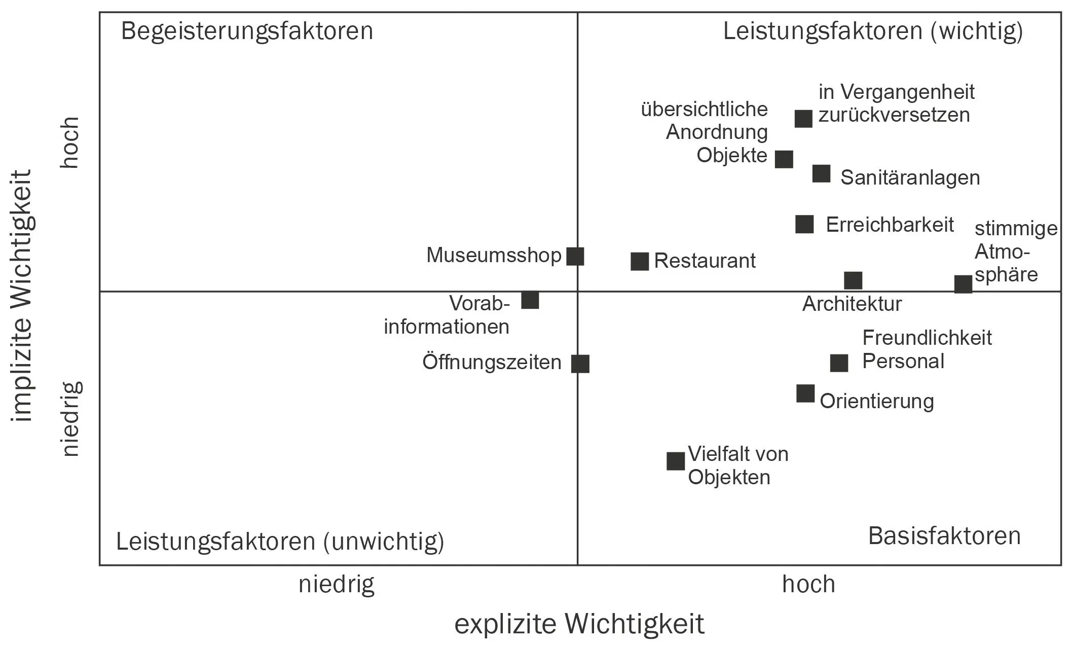 Abb 29 Beispiel für das Ergebnis eines Importance Grid Quelle KAGERMEIER - фото 31