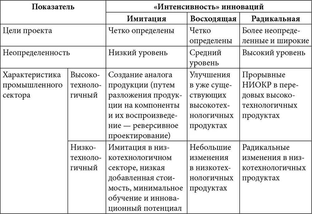Что касается таких характеристик как проектный бюджет или ограничения время - фото 327