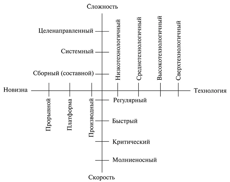 Рис 213 Модель NTCP для классификации и оценки ИНП Поясним уровни элементов - фото 330