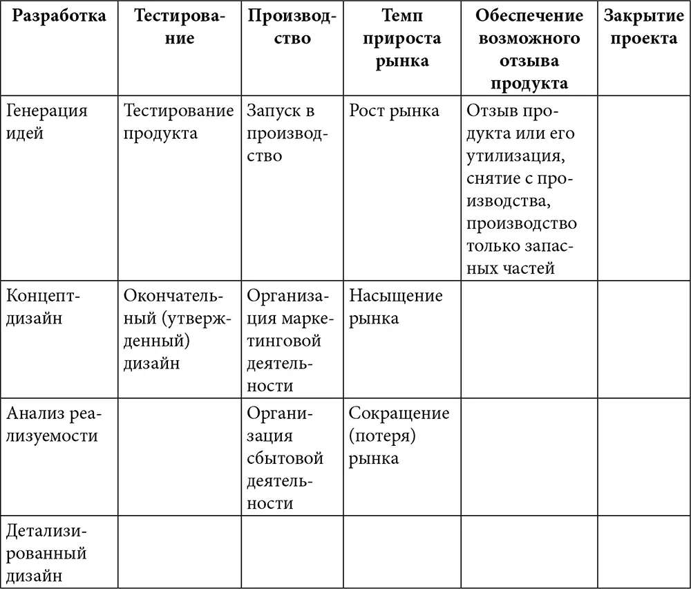 Как уже отмечалось организации реализуют различные типы ИНП по созданию - фото 332