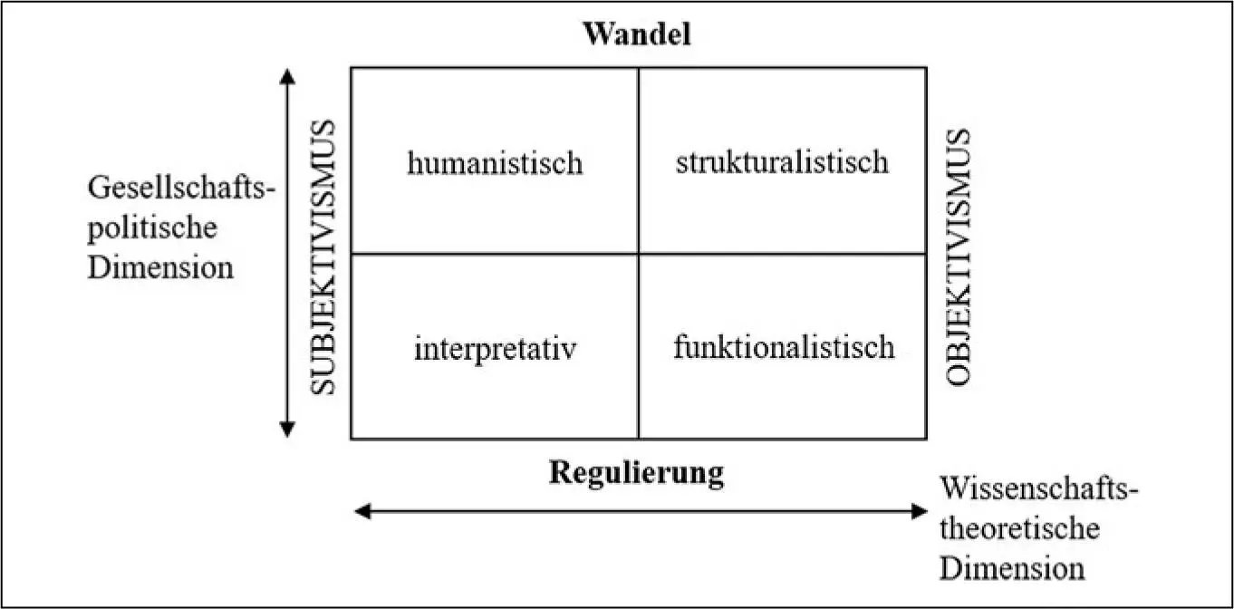 Abb 2 Paradigmatische Strukturierung der Wissenschaften übersetzt nach - фото 5