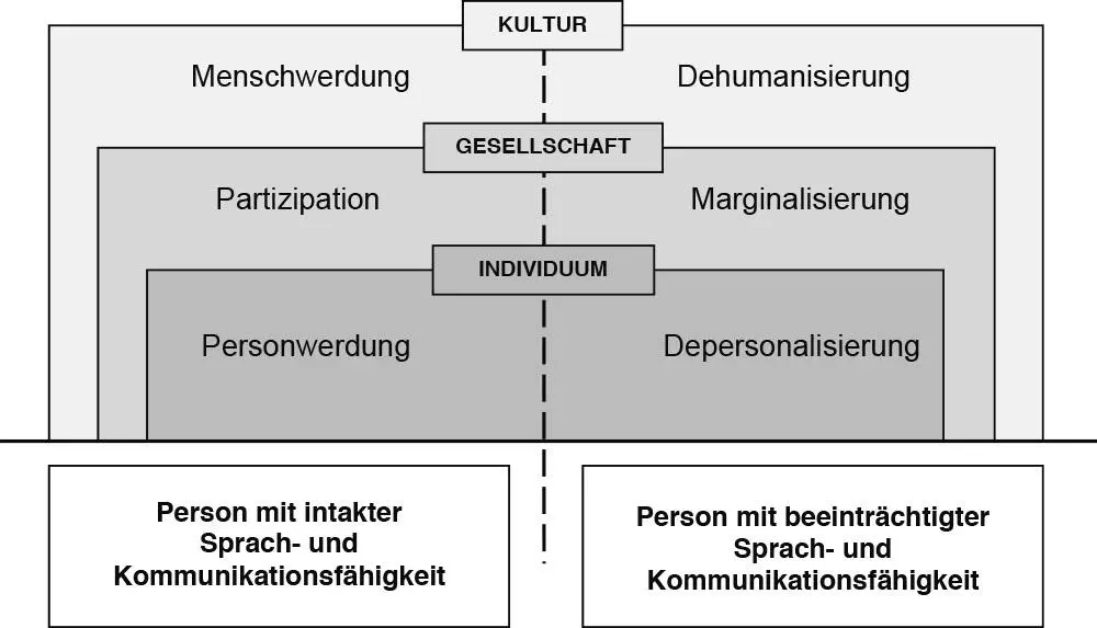 Abb 11 Vulnerabilität und Differenz der Sprachlichkeit als Auftrag und - фото 30