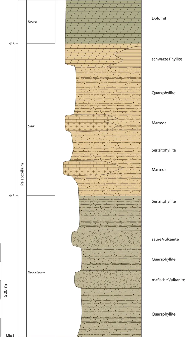 216 Die paläozoische Gesteinsabfolge der InnsbruckQuarzphyllite - фото 32