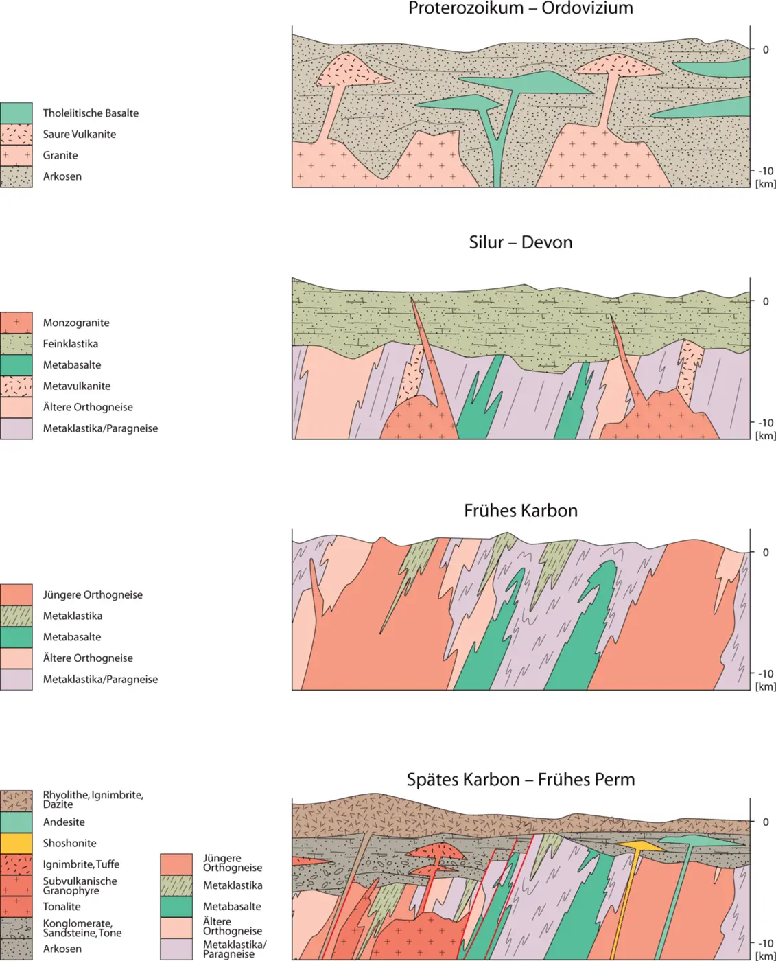 29 Die geologische Entwicklungsgeschichte des kristallinen Grundgebirges im - фото 25