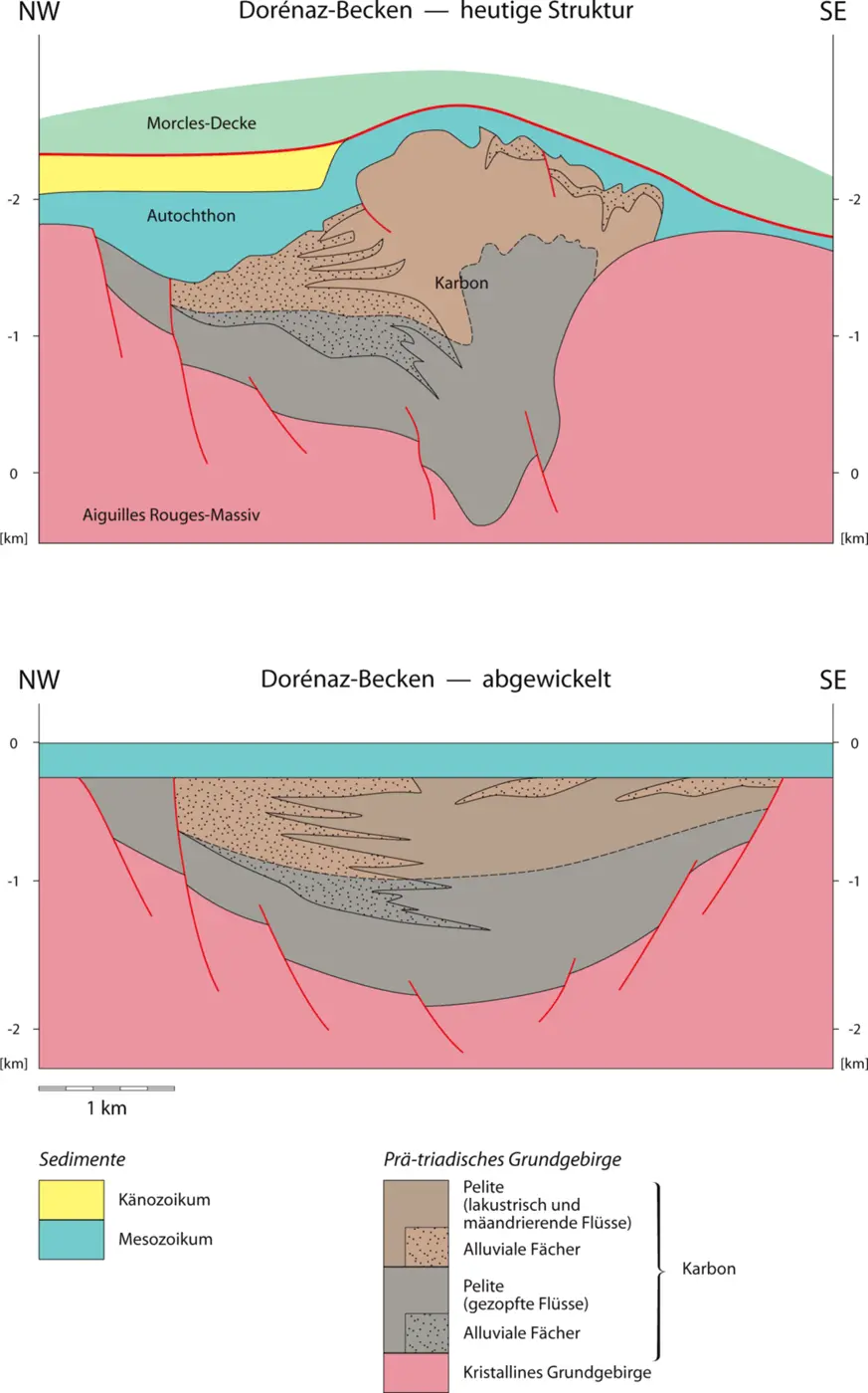 220 Geologischer Profilschnitt und retrodeformierter Profilschnitt durch den - фото 36